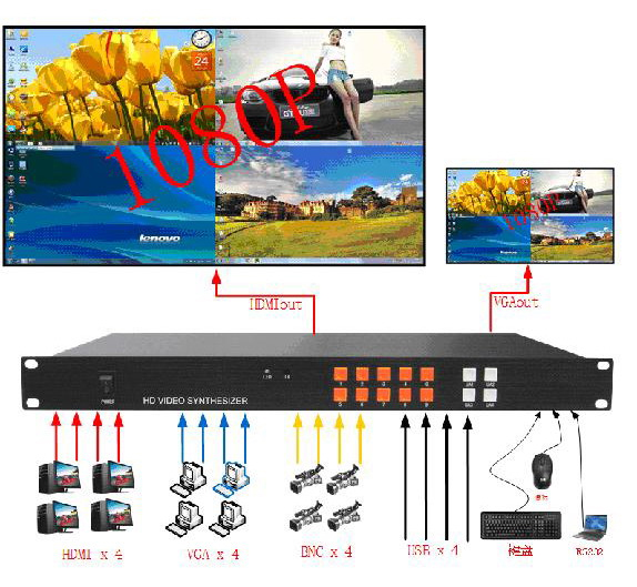 高清混合型画面分割器